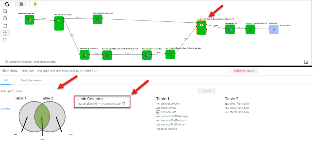 Showing the entire canvas for the segment build, highlighting the Join block where we are performing an Inner Join between the Session Funnel Rank Table and Session Dimension Table.