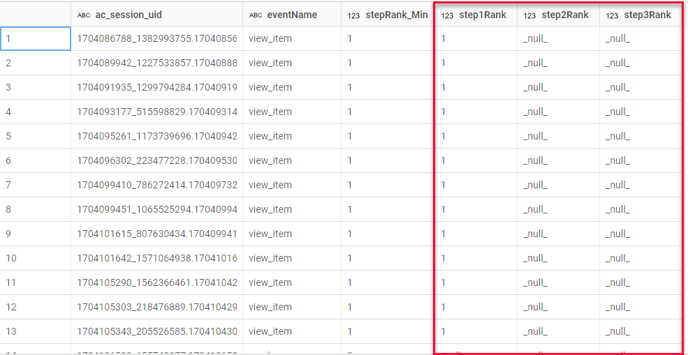 Showing the table we create with the table pivot, where each ac_session_uid we have the rank for each step in the Step1Rank, Step2Rank and Step3Rank columns.