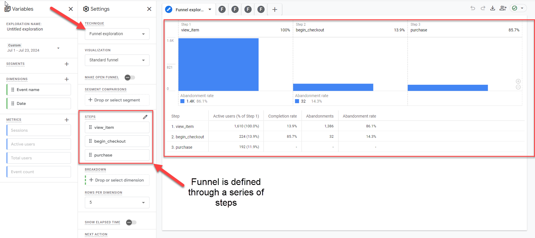 Showing the GA4 Ecommerce Segment in exploration in the Google Analytics 4 User Interface that has three steps: view_item, add_to_cart and purchase in that specific order. 