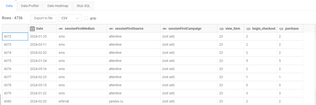 Showing the final Session Segment Table, where we have date, session Source, Medium and Campaign, along with the number of session where the steps where performed in the required order. 