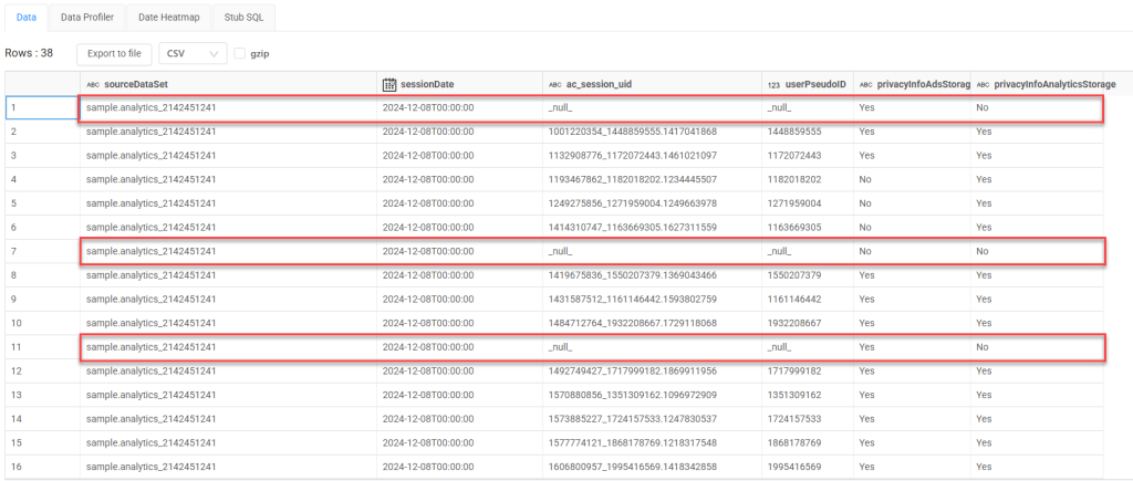 Screenshot from Analytics Canvas showing that since Consent was denied Analytics Storage is No in BigQuery. 