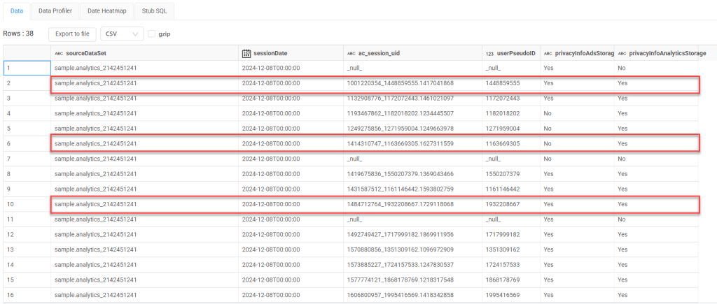 Screenshot from Analytics Canvas showing that since Consent was granted Analytics Storage is Yes in BigQuery. 